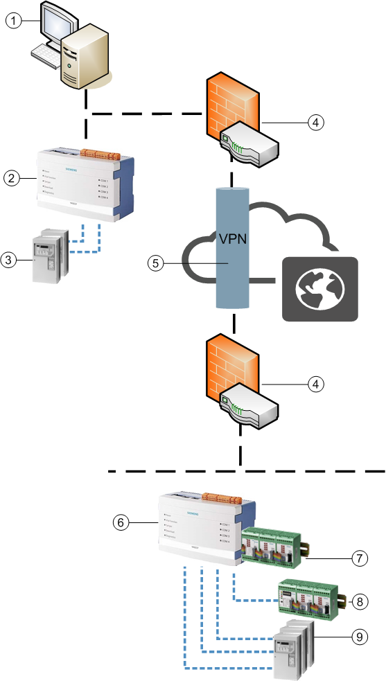 NK8000 Architecture