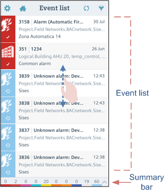 Event List Screen